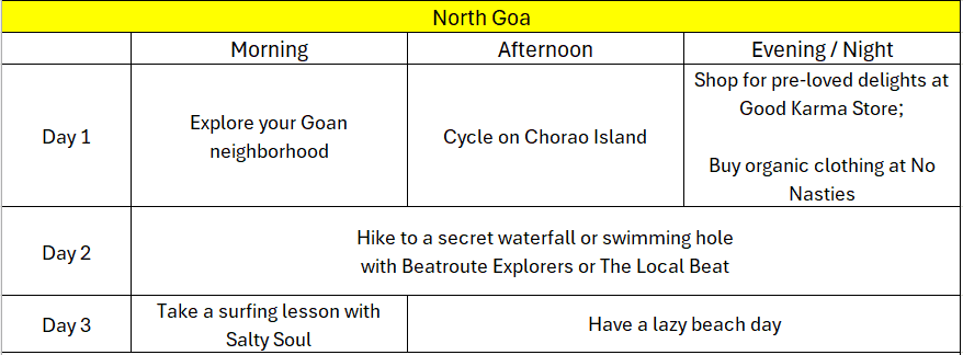 north goa trip plan for 3 days
